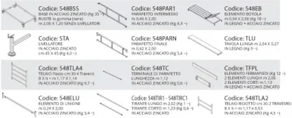 Ponteggio Standard P30 D.lgs 81/2008 composizione