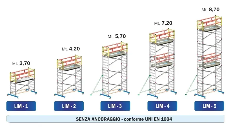 Ponteggio Professionale ALUPONT LIMIT modelli