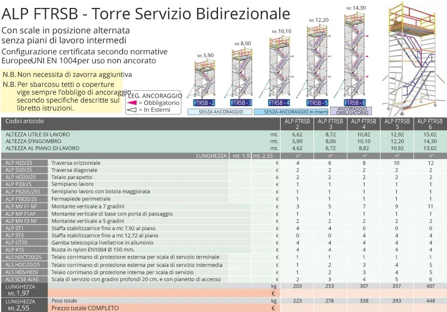 Ponteggio FTRSU - Torre Servizio Bidirezionale