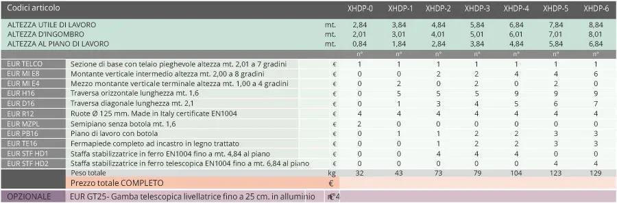 Ponteggio Professionale EUROPONT XHDP modelli
