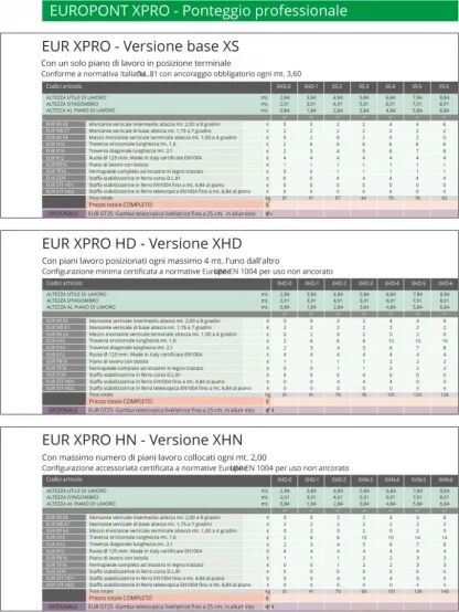 Ponteggio Professionale EUROPONT XHD modelli